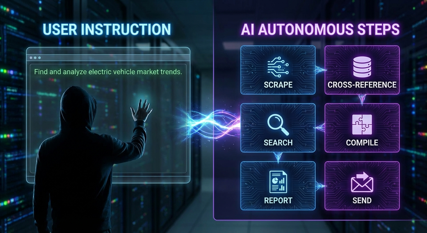 Agentic AI workflow diagram showing goal input, planning, tool use, and result output